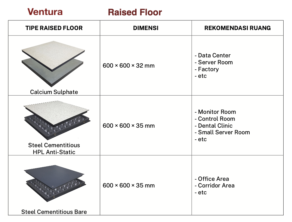 Table Raised Floor